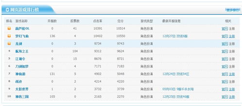 網(wǎng)頁(yè)游戲開(kāi)服表程序 網(wǎng)頁(yè)游戲開(kāi)服表源碼 SEO優(yōu)化版特價(jià)獨(dú)家出售