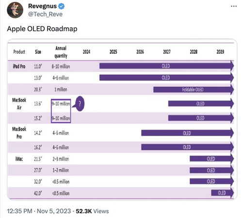 消息稱蘋果正計(jì)劃 32 及 42 英寸 imac oled 屏,最快 2027 上市