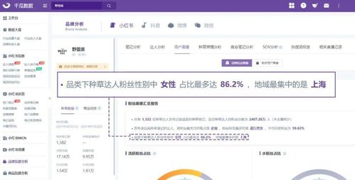要破圈不要透支 3步實(shí)現(xiàn)小紅書品牌高效營(yíng)銷
