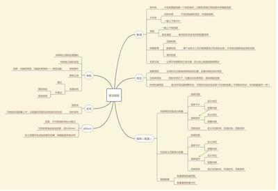 搭建內容管理系統(tǒng)CMS(3):從原理、需求到設計,一文看懂動態(tài)化頁面
